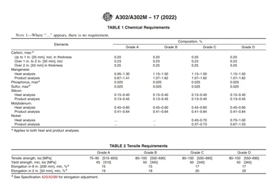 Apakah yang setara dengan Bahan ASTM A302?