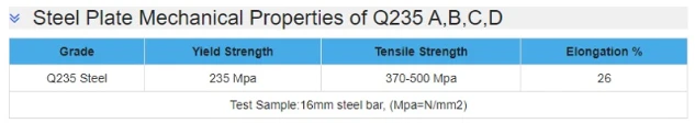 Mechanical Properties OF q235 Mechanical Properties OF q235